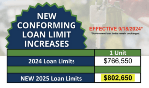 New loan limits